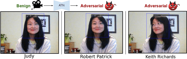Figure 1 for ReFace: Real-time Adversarial Attacks on Face Recognition Systems