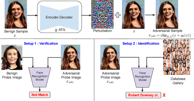 Figure 3 for ReFace: Real-time Adversarial Attacks on Face Recognition Systems