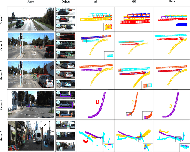Figure 4 for CAMO-MOT: Combined Appearance-Motion Optimization for 3D Multi-Object Tracking with Camera-LiDAR Fusion