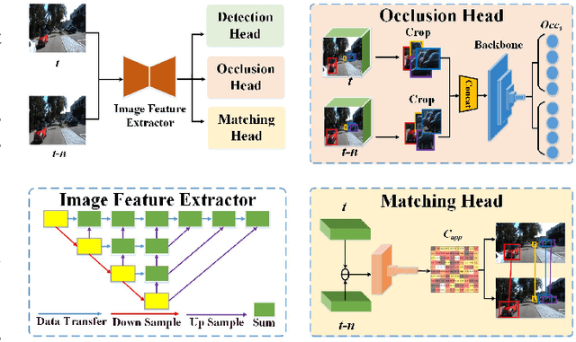 Figure 3 for CAMO-MOT: Combined Appearance-Motion Optimization for 3D Multi-Object Tracking with Camera-LiDAR Fusion