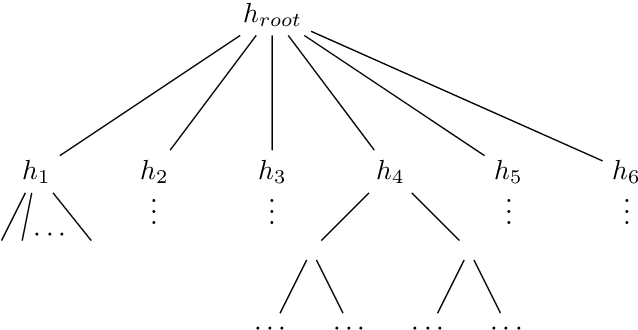 Figure 1 for Protecting the integrity of the training procedure of neural networks