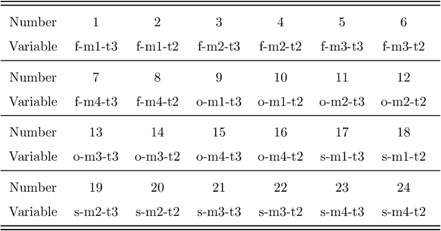 Figure 3 for PCA-Based Missing Information Imputation for Real-Time Crash Likelihood Prediction Under Imbalanced Data