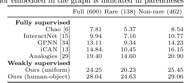 Figure 2 for Explanation-based Weakly-supervised Learning of Visual Relations with Graph Networks