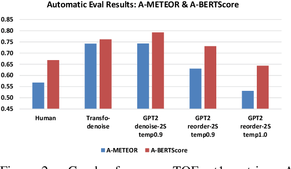 Figure 3 for NAREOR: The Narrative Reordering Problem