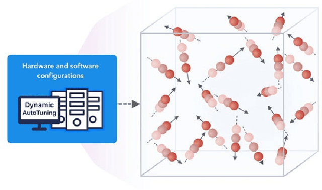 Figure 2 for Learning Everywhere: A Taxonomy for the Integration of Machine Learning and Simulations