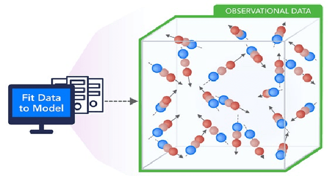 Figure 3 for Learning Everywhere: A Taxonomy for the Integration of Machine Learning and Simulations