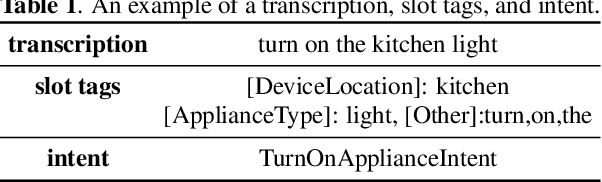 Figure 1 for Multi-task RNN-T with Semantic Decoder for Streamable Spoken Language Understanding