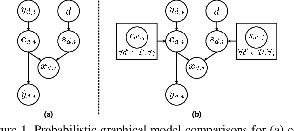 Figure 1 for A Style and Semantic Memory Mechanism for Domain Generalization