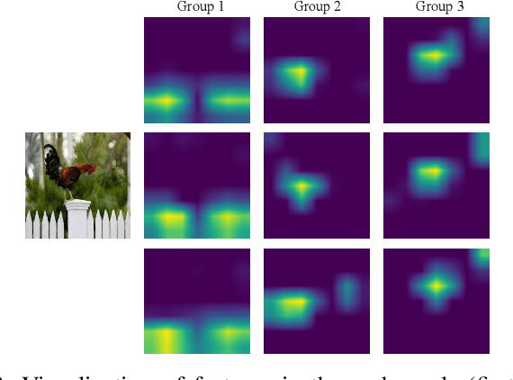 Figure 3 for FD-CAM: Improving Faithfulness and Discriminability of Visual Explanation for CNNs