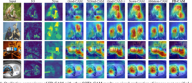 Figure 4 for FD-CAM: Improving Faithfulness and Discriminability of Visual Explanation for CNNs