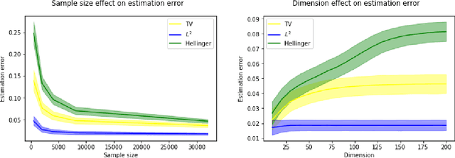 Figure 2 for Minimax rates in outlier-robust estimation of discrete models
