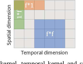 Figure 3 for Space Meets Time: Local Spacetime Neural Network For Traffic Flow Forecasting