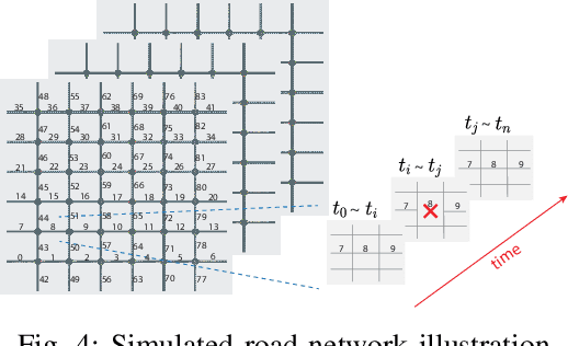 Figure 4 for Space Meets Time: Local Spacetime Neural Network For Traffic Flow Forecasting