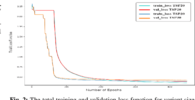 Figure 2 for A Generative Graph Method to Solve the Travelling Salesman Problem