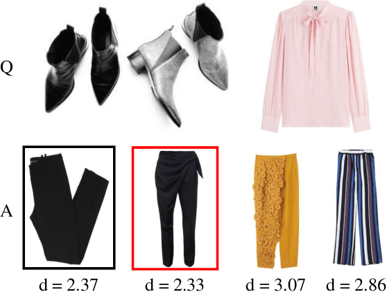 Figure 1 for SAT: Self-adaptive training for fashion compatibility prediction