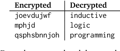 Figure 1 for Learning higher-order logic programs