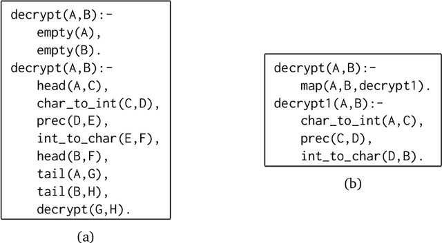 Figure 2 for Learning higher-order logic programs
