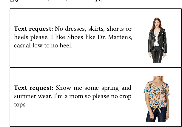 Figure 1 for Contrastive Learning for Interactive Recommendation in Fashion
