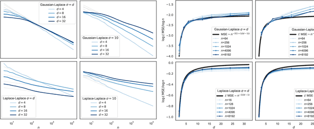 Figure 4 for Asymptotic learning curves of kernel methods: empirical data v.s. Teacher-Student paradigm