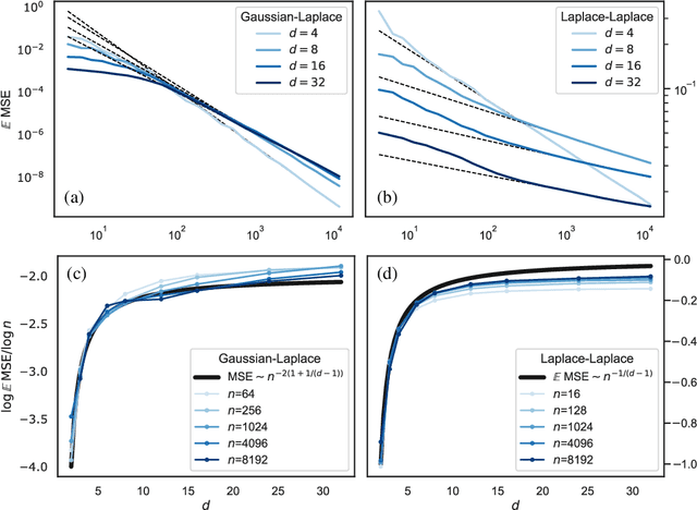 Figure 2 for Asymptotic learning curves of kernel methods: empirical data v.s. Teacher-Student paradigm