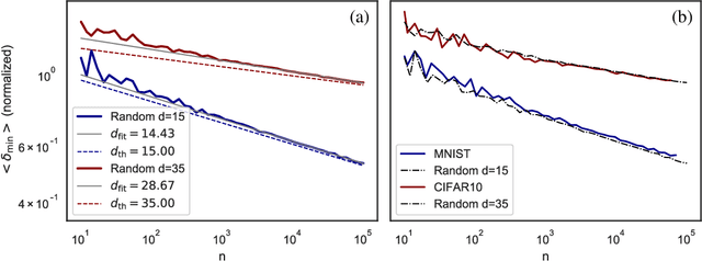 Figure 3 for Asymptotic learning curves of kernel methods: empirical data v.s. Teacher-Student paradigm