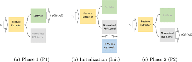 Figure 3 for Improving Sample Efficiency with Normalized RBF Kernels