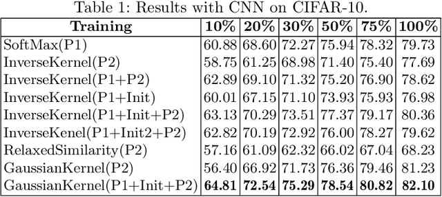 Figure 2 for Improving Sample Efficiency with Normalized RBF Kernels
