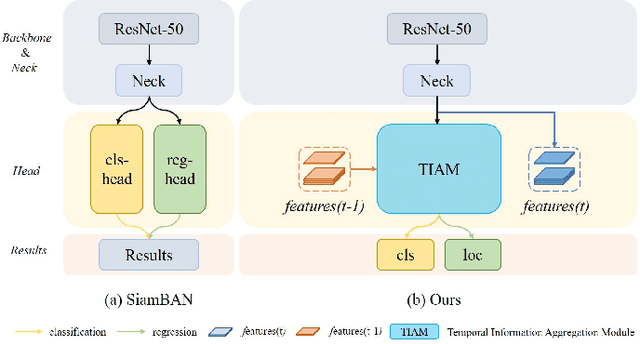 Figure 3 for Temporal Aggregation for Adaptive RGBT Tracking