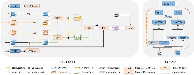 Figure 4 for Temporal Aggregation for Adaptive RGBT Tracking