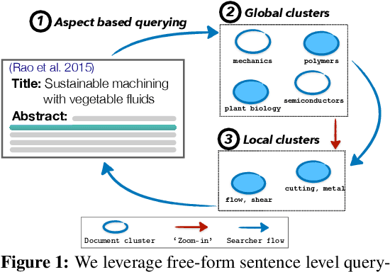 Figure 1 for Augmenting Scientific Creativity with Retrieval across Knowledge Domains
