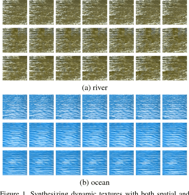 Figure 1 for Synthesizing Dynamic Patterns by Spatial-Temporal Generative ConvNet
