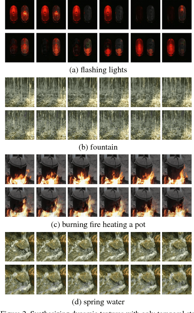 Figure 3 for Synthesizing Dynamic Patterns by Spatial-Temporal Generative ConvNet