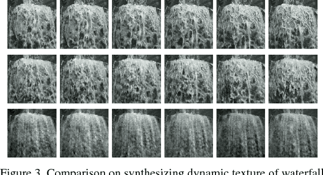 Figure 4 for Synthesizing Dynamic Patterns by Spatial-Temporal Generative ConvNet