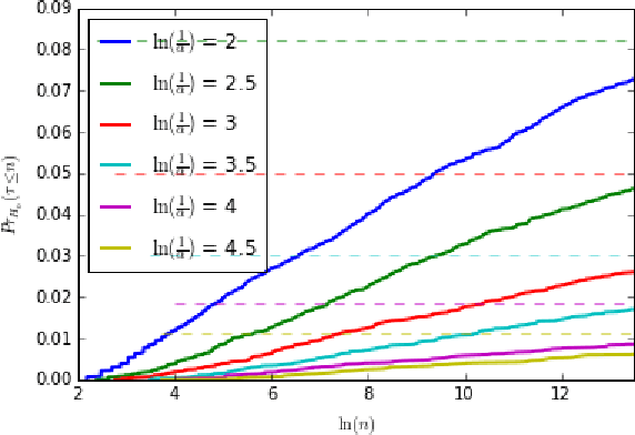 Figure 2 for Sequential Nonparametric Testing with the Law of the Iterated Logarithm