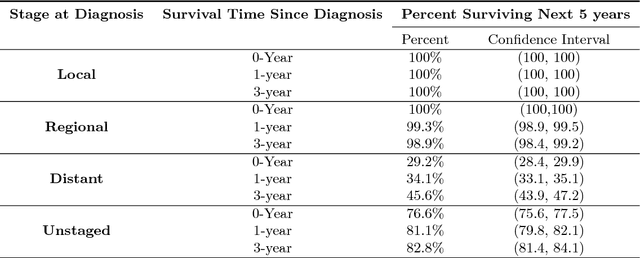 Figure 4 for A Deep Active Survival Analysis Approach for Precision Treatment Recommendations: Application of Prostate Cancer