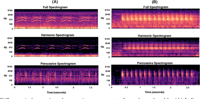 Figure 2 for Multiscale CNN based Deep Metric Learning for Bioacoustic Classification: Overcoming Training Data Scarcity Using Dynamic Triplet Loss