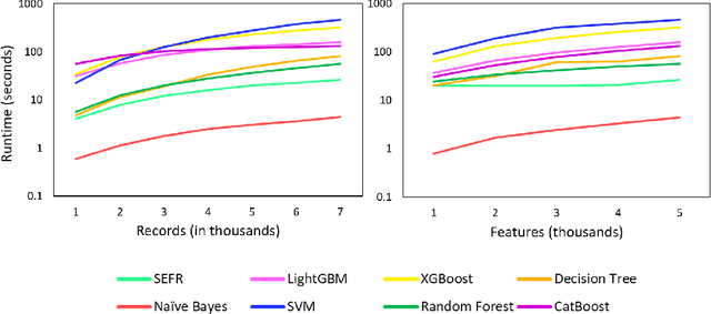 Figure 2 for SEFR: A Fast Linear-Time Classifier for Ultra-Low Power Devices