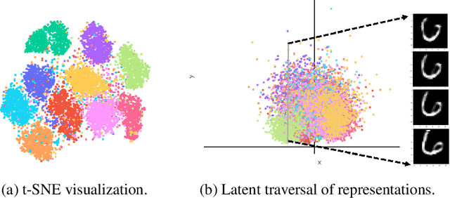 Figure 4 for GM-VAE: Representation Learning with VAE on Gaussian Manifold