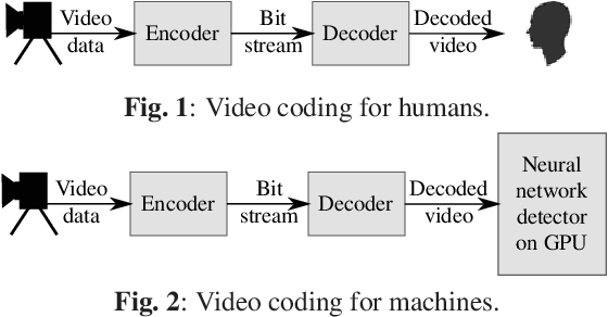 Figure 1 for On Intra Video Coding and In-loop Filtering for Neural Object Detection Networks