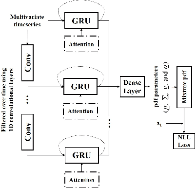 Figure 1 for Robust Audio Anomaly Detection