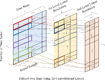 Figure 3 for Robust Audio Anomaly Detection