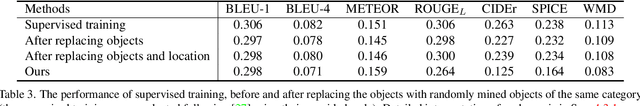 Figure 4 for Object-Centric Unsupervised Image Captioning