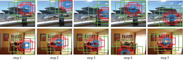 Figure 4 for Recurrent Attentional Reinforcement Learning for Multi-label Image Recognition