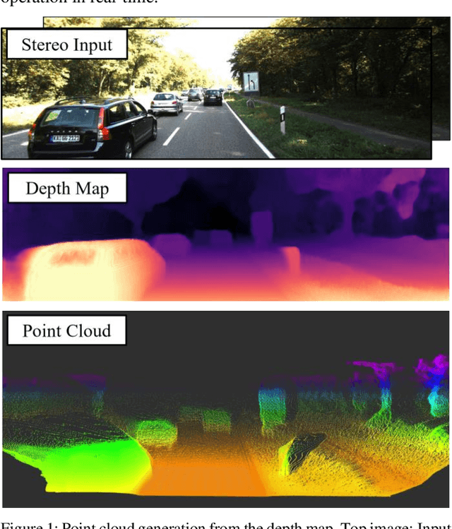 Figure 1 for Efficient Stereo Depth Estimation for Pseudo LiDAR: A Self-Supervised Approach Based on Multi-Input ResNet Encoder