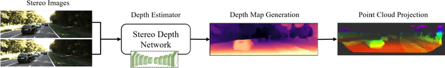 Figure 2 for Efficient Stereo Depth Estimation for Pseudo LiDAR: A Self-Supervised Approach Based on Multi-Input ResNet Encoder