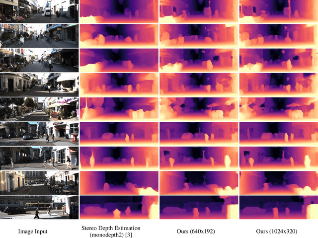 Figure 4 for Efficient Stereo Depth Estimation for Pseudo LiDAR: A Self-Supervised Approach Based on Multi-Input ResNet Encoder