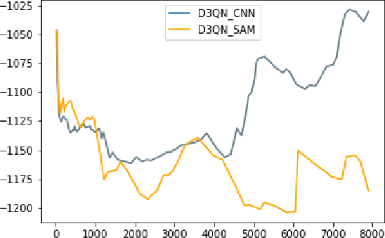 Figure 4 for Interpretable UAV Collision Avoidance using Deep Reinforcement Learning