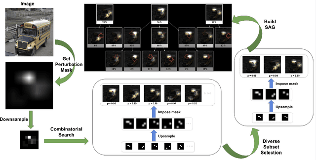 Figure 3 for Structured Attention Graphs for Understanding Deep Image Classifications