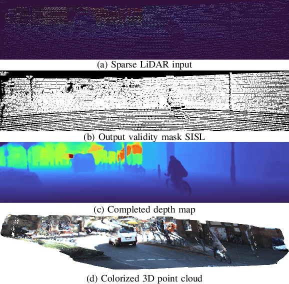 Figure 1 for DVMN: Dense Validity Mask Network for Depth Completion