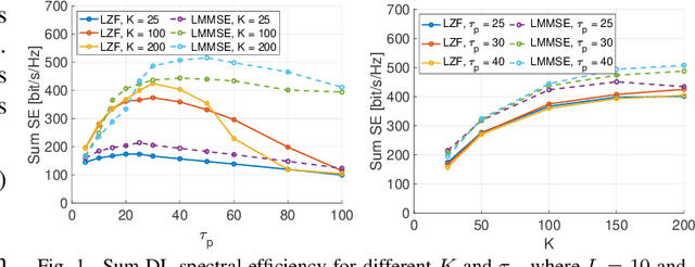 Figure 1 for Uplink-Downlink Duality and Precoding Strategies with Partial CSI in Cell-Free Wireless Networks